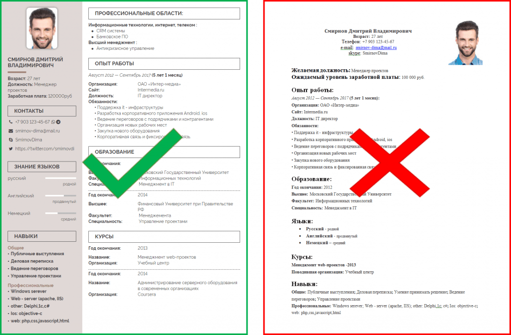 как создать cv