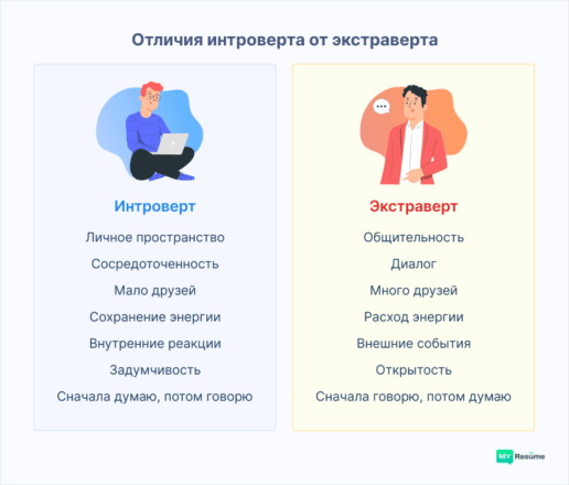 какая работа подойдет интроверту женщине (70) фото