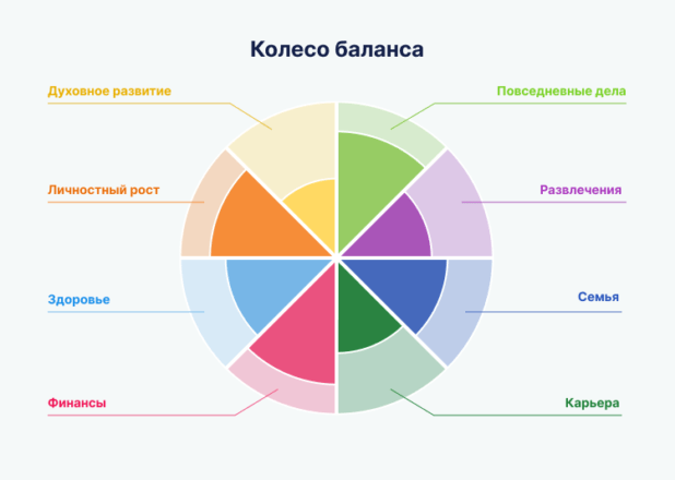 Что Такое Баланс Между Работой и Личной Жизнью и Как ЕгоНайти