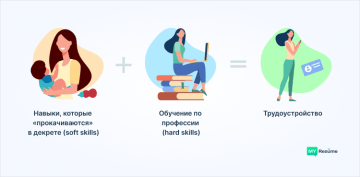 Как Маме в Декрете Найти Работу [Удаленно на Дому и БезВложений]