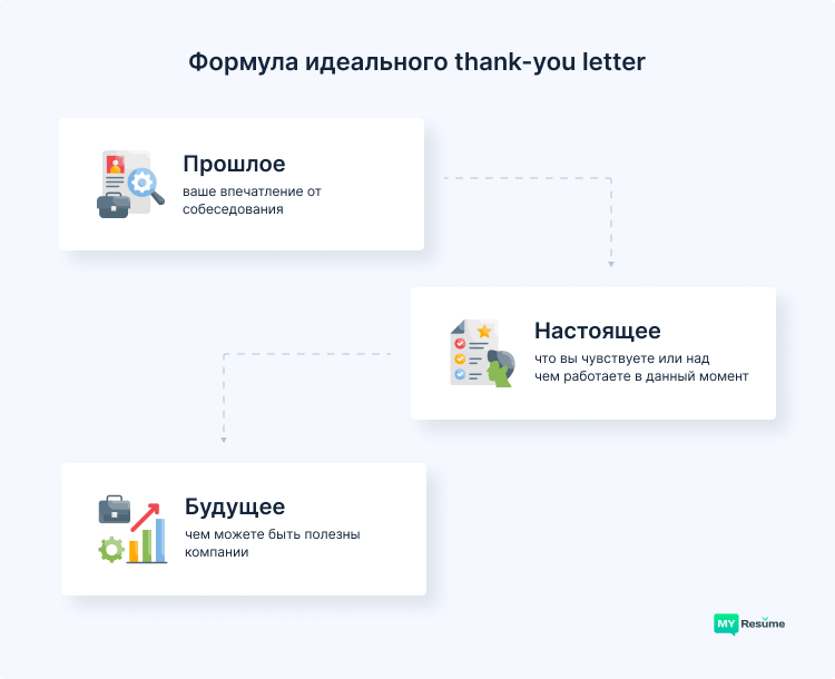 thank you letter пример