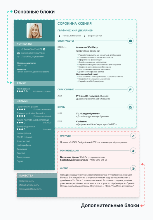 Как Составить Резюме на Листе Бумаги Формата А4 [Лучшие Образцы]