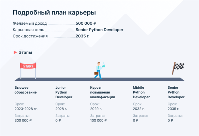 План профессиональной карьеры юриста