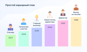 Составить план карьеры