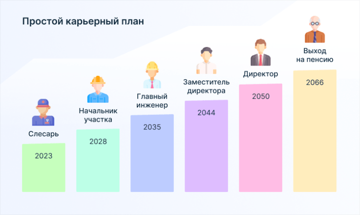 План моей профессиональной карьеры