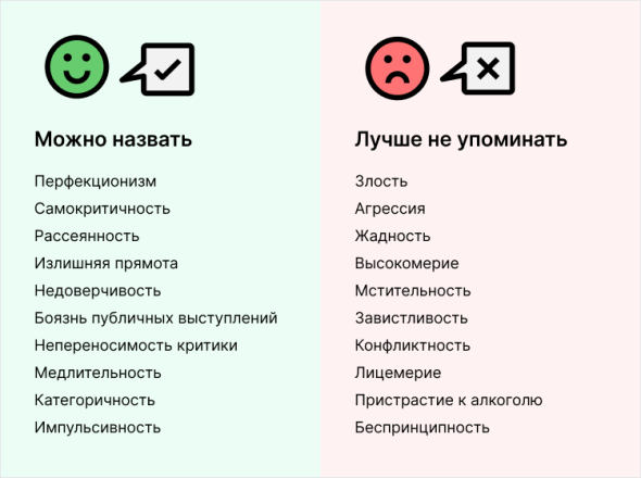 мои сильные и слабые стороны сочинение на английском