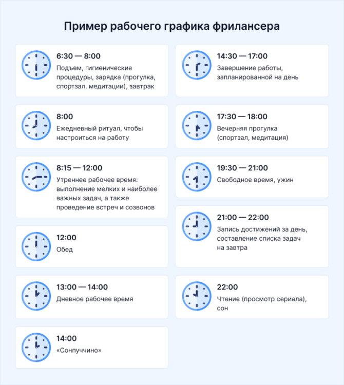 Самый Хороший График Работы [Как Идеально СпланироватьВремя]