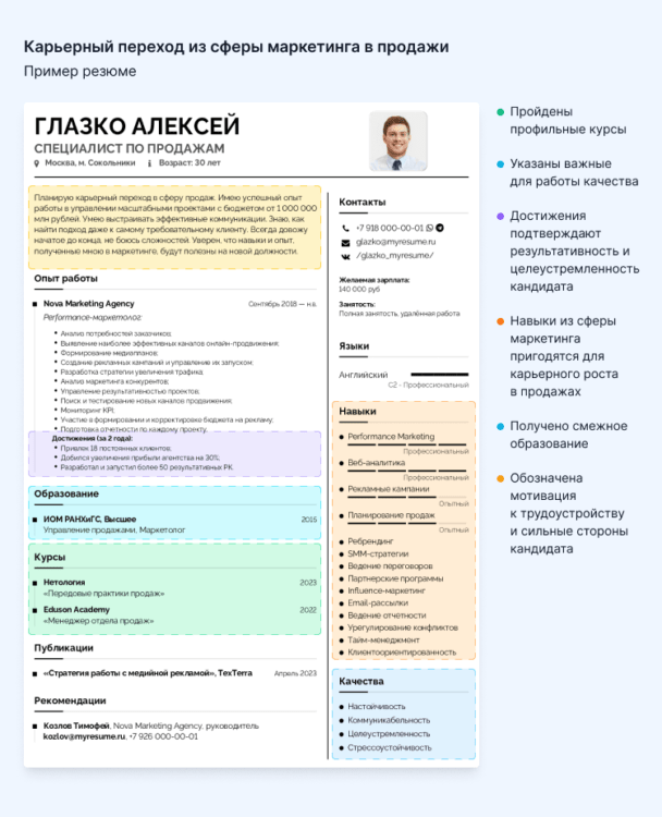 Работа в Продажах: Карьера От Менеджера до Руководителя Отдела