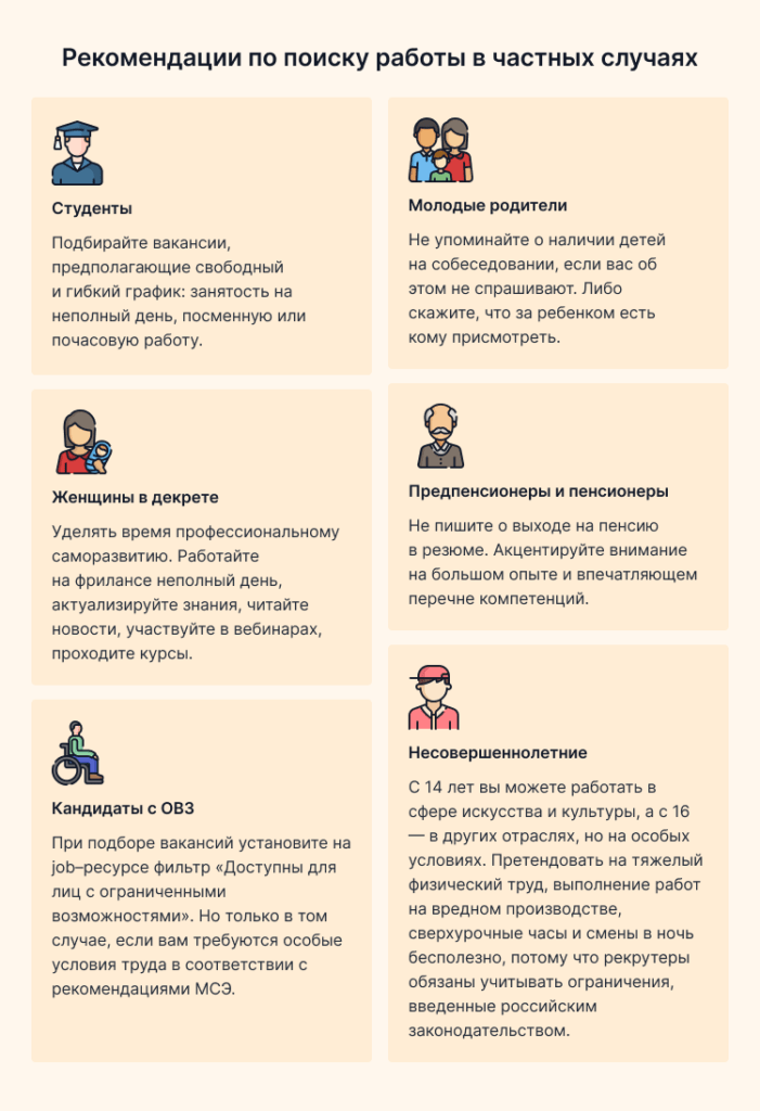 Не Могу Найти Работу Месяц, Год и Более: Почему и ЧтоДелать