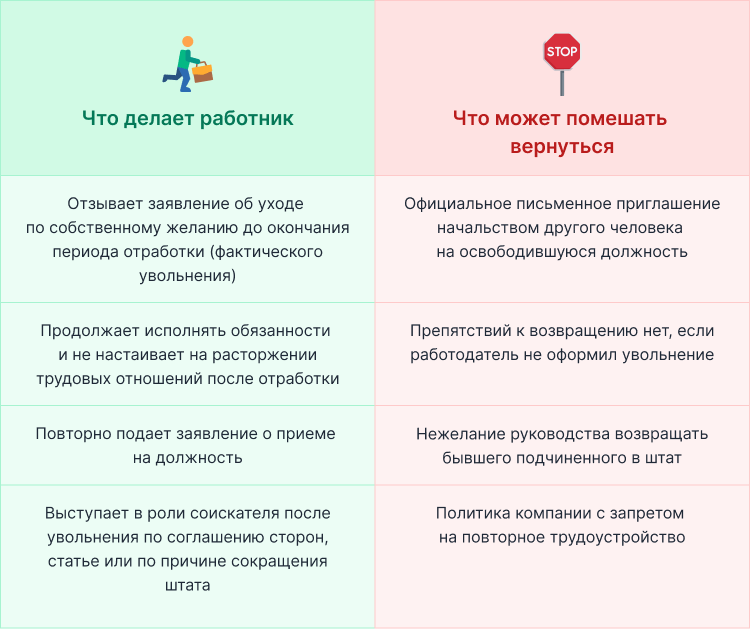 Увольнение по соглашению сторон по ТК РБ: образец заявления, приказ