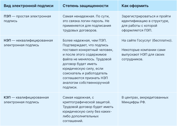 Можно ли Устроиться на Работу Онлайн | Порядок Действий по ТКРФ