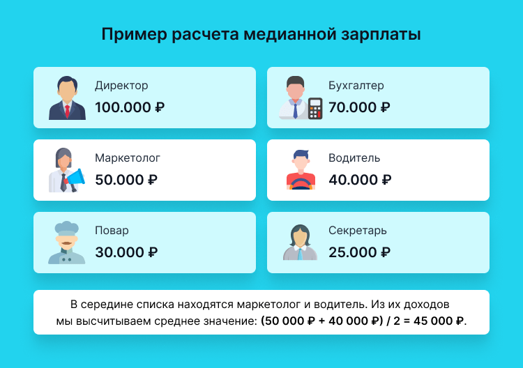 Профессия бухгалтер по заработной плате