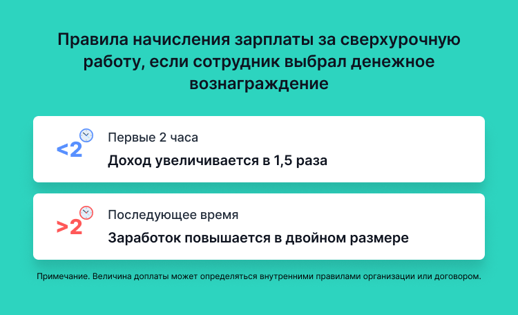 Если работодатель недоплачивает