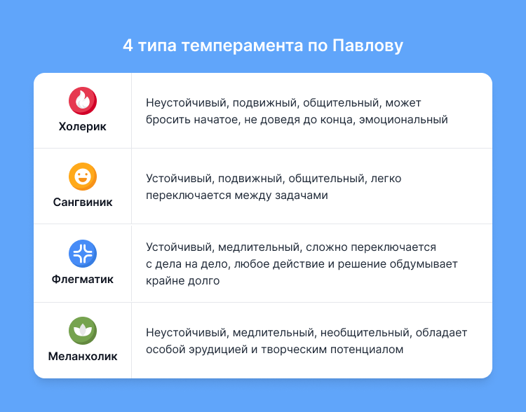 Взаимосвязь темперамента и характера человека