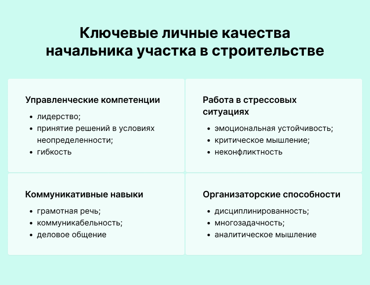 резюме начальника участка в строительстве пример