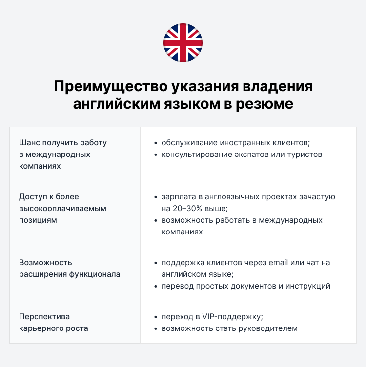 ключевые навыки в резюме оператора колл центра