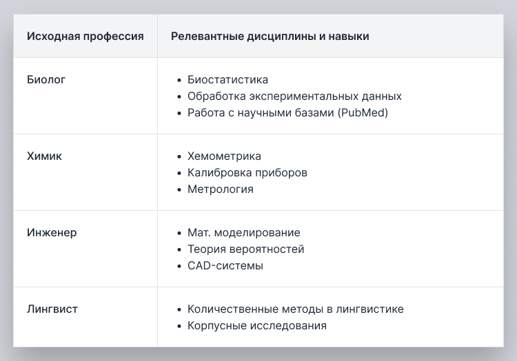 навыки аналитика данных в резюме