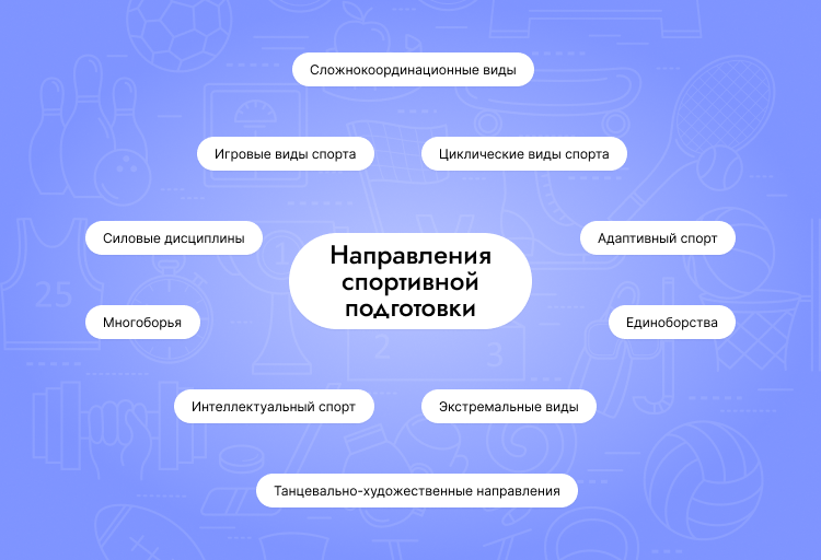 резюме для спортсмена