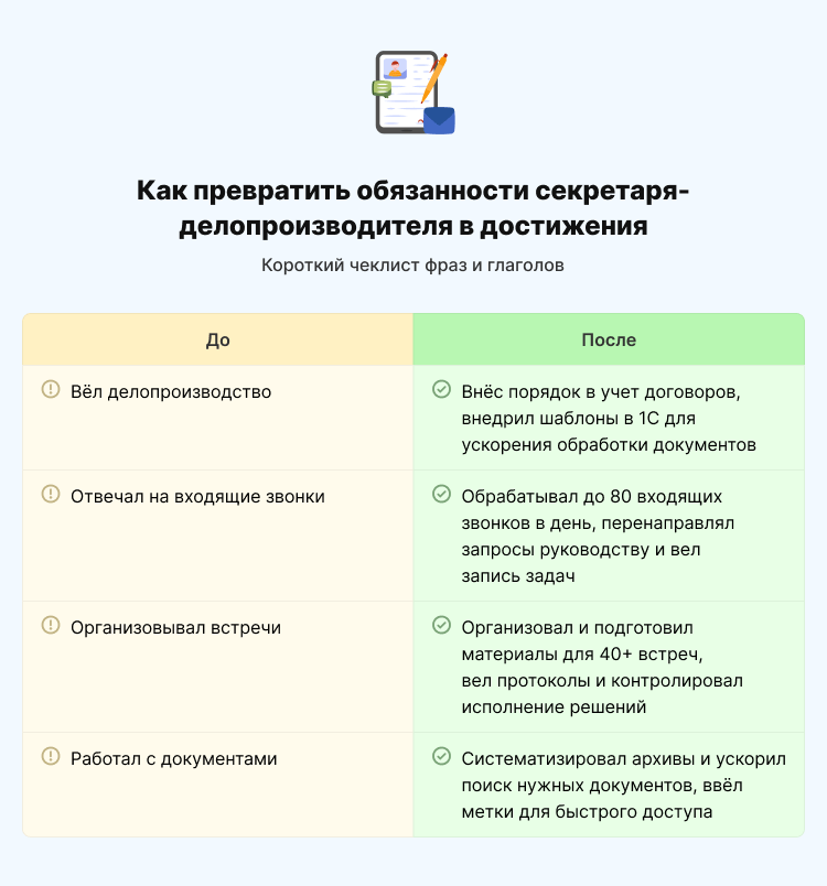 Как превратить обязанности в достижения в резюме секретаря-делопроизводителя