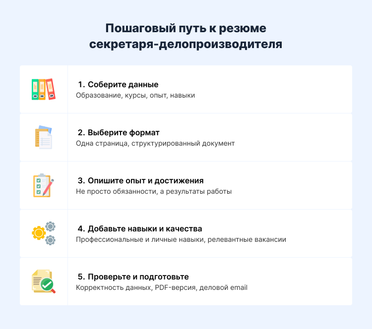 Пошаговый путь к резюме секретаря-делопроизводителя