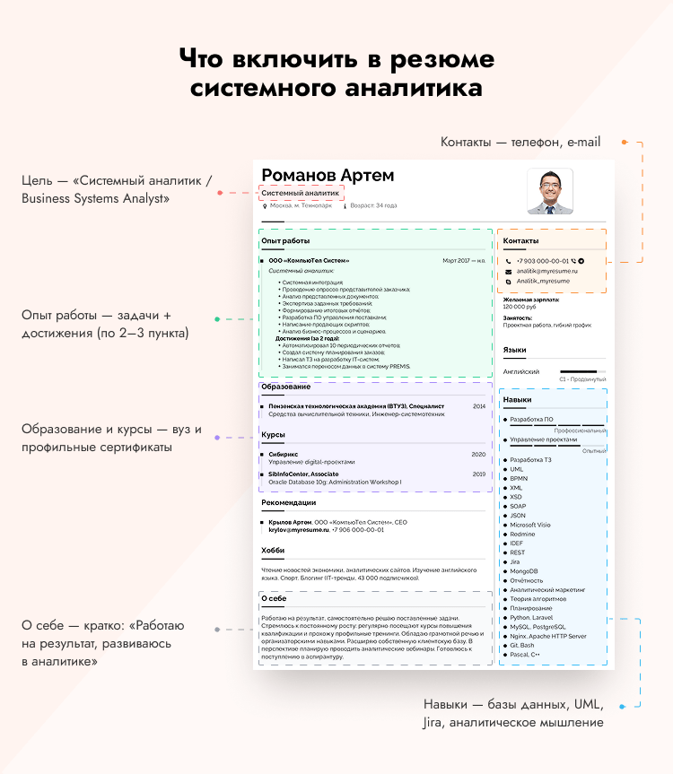 Что включить в резюме системного аналитика