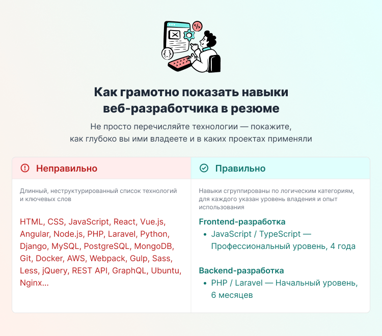 Как грамотно показать навыки веб-разработчика в резюме