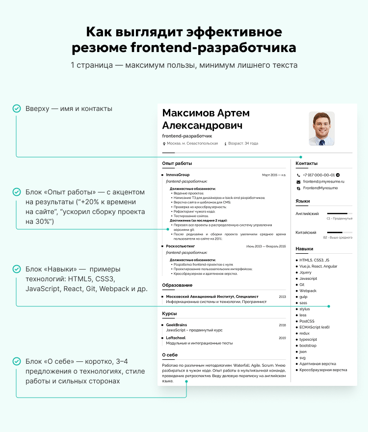 Как выглядит эффективное резюме frontend-разработчика