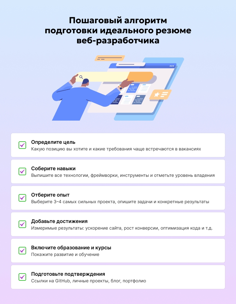 Пошаговый алгоритм подготовки идеального резюме веб-разработчика