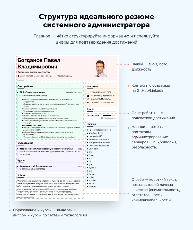 Структура идеального резюме системного администратора