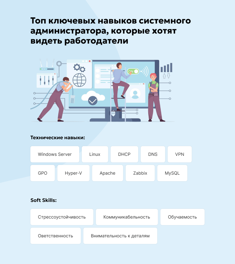 Топ ключевых навыков системного администратора
