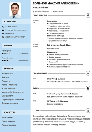 Заполненный образец резюме фрилансера