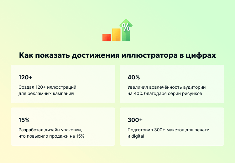 Как показать достижения иллюстратора в цифрах