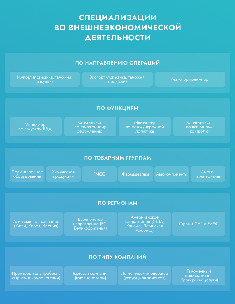 резюме менеджер по закупкам вэд