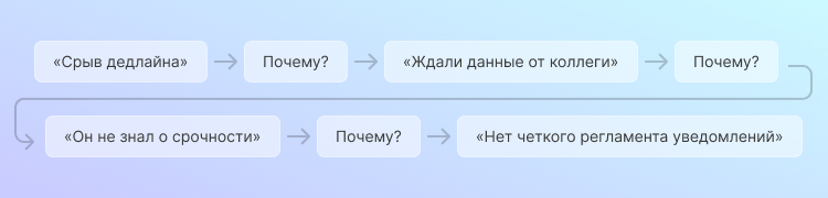 как стать лучшим сотрудником на работе