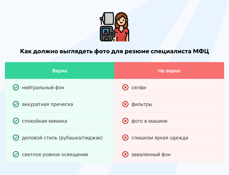 Как должно выглядеть фото для резюме специалиста МФЦ