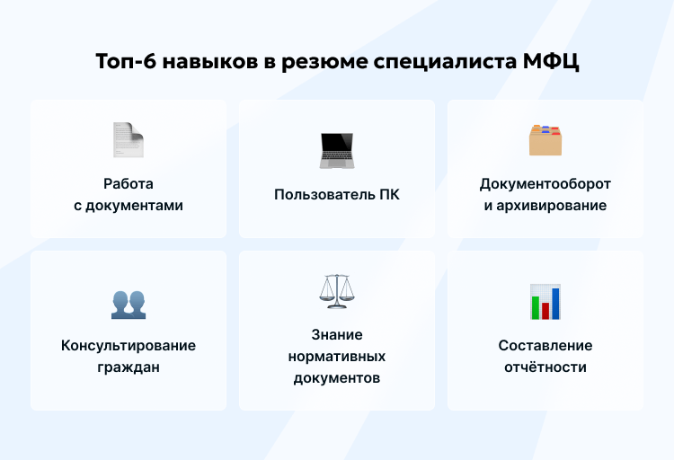 Топ-6 навыков в резюме специалиста МФЦ